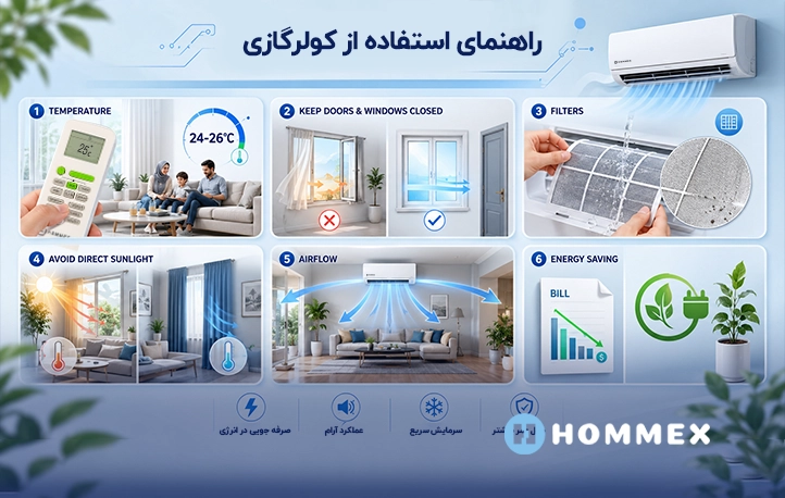 راهنمای استفاده از کولر گازی