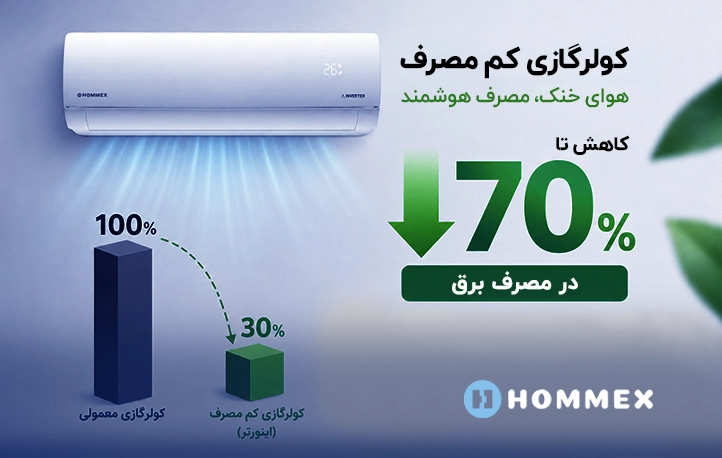 کولر گازی کم مصرف هومکس